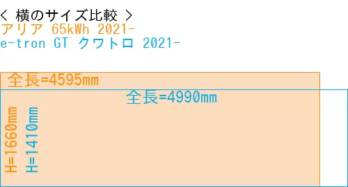 #アリア 65kWh 2021- + e-tron GT クワトロ 2021-